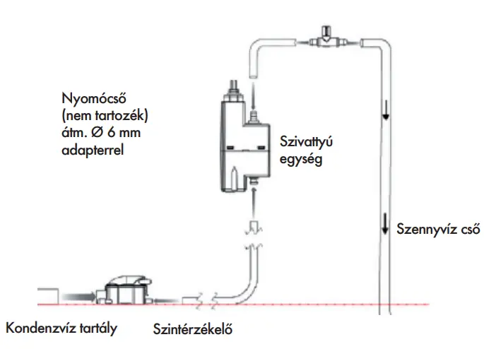 A kondenzvíz átemelő szivattyú működési elve