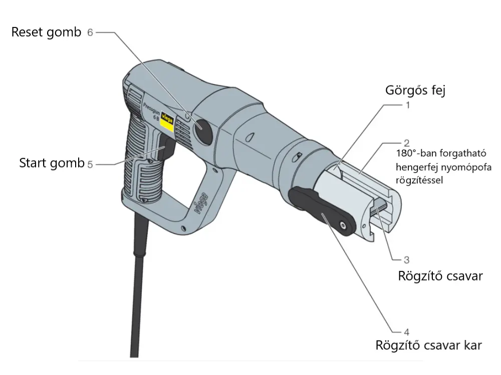 A Viega Pressgun 6B présgép felépítése